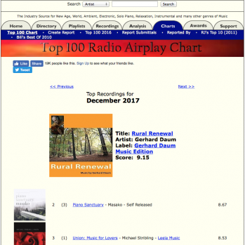Radio Airplay Charts
